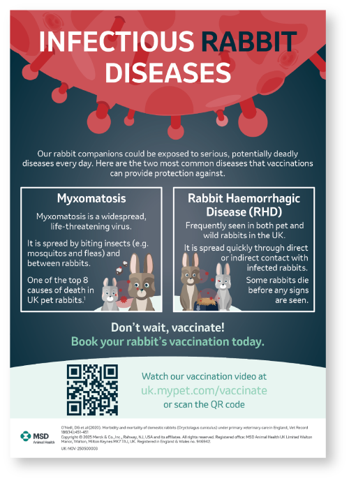 Don't wait, VACCINATE! | MSD Animal Health HUB