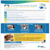 Diabetes in Dogs: Dosing Overview