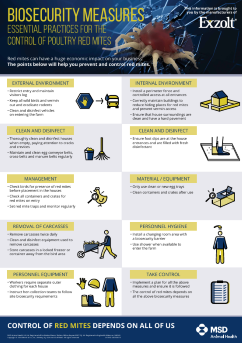 Biosecurity measures poster