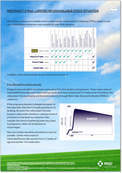 Heptavac P PLUS vaccine support leaflet