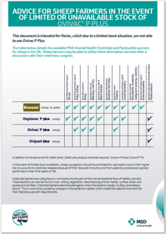 Ovivac P Plus vaccine support leaflet